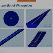 Analysis Of 2D And 3D Shapes Of Optical Fiber Rectangular Waveguide Slot Waveguide