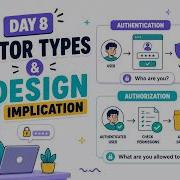 Day 08 Authentication And Authorization Design IAM Design Masterclass