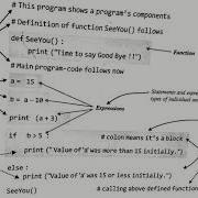 Barebones Of Python Programs
