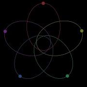 N Body Problem Simulation With 5 Free Masses Gravity Physics Simulations