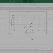 Scatterplot And Correlation Coefficient In Excel