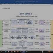 Project Report Malware Detection System Using Python Django