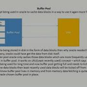 Buffer Pool In Oracle Database 11g