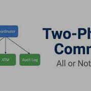 Two Phase Commit Explained In 5 Minutes