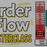 MASTER Order Flow Trading In 83 Minutes Complete OFT Course