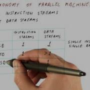 Flynn S Taxonomy Of Parallel Machines Georgia Tech HPCA Part 5