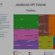 Tableau Training Tutorials 13 10 APIs Javascript API Utility Functions