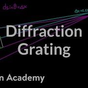 Diffraction Grating Light Waves Physics Khan Academy