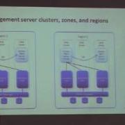 CloudStack Architecture Future