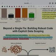 Parallel Programming With OpenMP Race Conditions Data Sharing And Loop Scheduling