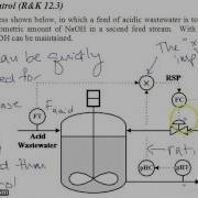 Ratio Control