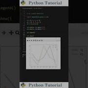 Custom Legend Labels In Matplotlib Python Tutorial