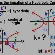 Algebra Ch 40 Hyperbolas 10 Of 10 Where Does The Equation Of The Hyperbola Come From
