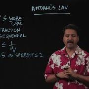 1 5 Amdahl S Law Parallel Programming In Java