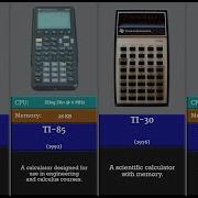 The Evolution Of Texas Instruments Calculator