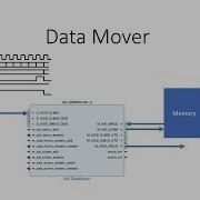 DataMover Part1