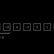 Animated Solution For LeetCode Problem 53 Maximum Subarray