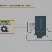 XML External Entities XXE Owasp Top 10 Explainer Video Secure Code Warrior
