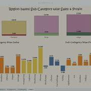 Task 3 Exploratory Data Analysis Retail