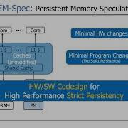 PMEM Spec Persistent Memory Speculation NVMW 21 Presentation