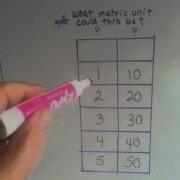 Grade 4 Math 12 11 Patterns In Measurement Units