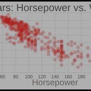 Making A Scatter Plot With D3 Js