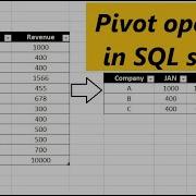 PIVOT Operator In SQL Server