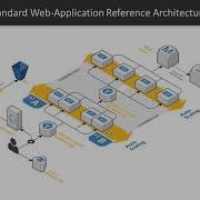 Serverless Programming Solutions A Serverless E Commerce Solution Packtpub Com