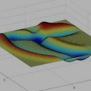 2D Wave Equation
