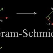 Gram Schmidt Process Example Linear Algebra