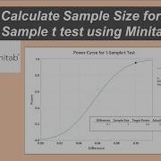 How To Calculate Sample Size Using Power And Sample Size For 1 Sample T Test Using Minitab