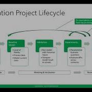 Building Blocks Of Simio Modeling Part 1