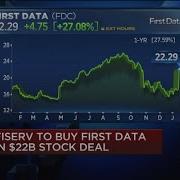 Fiserv To Buy First Data In 22B All Stock Deal