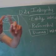 Database Design 7 Data Integrity