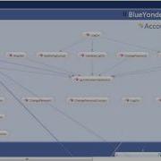 Dependency Diagrams VS2010 Quick Hit