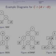 CP2020 Generating Random Logic Programs Using Constraint Programming