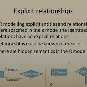 Jayoti Vidyapeeth Limitations Of Relational Model
