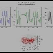 Solving Lorenz Attractor With Fortran 3D Plot And 2D Plots 1st Version