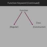 Cracking The Coding Interview OOP Types Of JavaScript Functions Packtpub Com