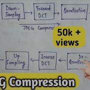 JPEG Compression In Digital Image Processing Lec 31