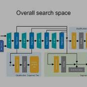 AutoMLConf 22 Searching Efficient Dynamic Graph CNN For Point Cloud