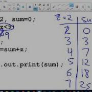 Converting A While Loop Into A For Loop