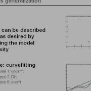 Partial Least Squares Regression 2 Validation 1 2