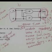 Full Adder Verilog HDL Program Dataflow Modeling And Gate Level Modeling