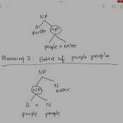 English Syntax Part 4 Structural Ambiguity