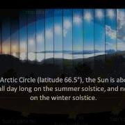 Module 2 Lecture 3 The Sky From Earth
