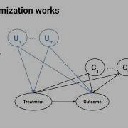 Randomized Trials