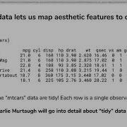 SLLOBS Lecture 05 Data Visualization With Ggplot2