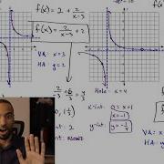 Graphing Rational Functions Practice Problems