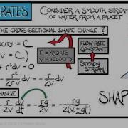 Calculus Chapter 2 Lecture 15 Differentials